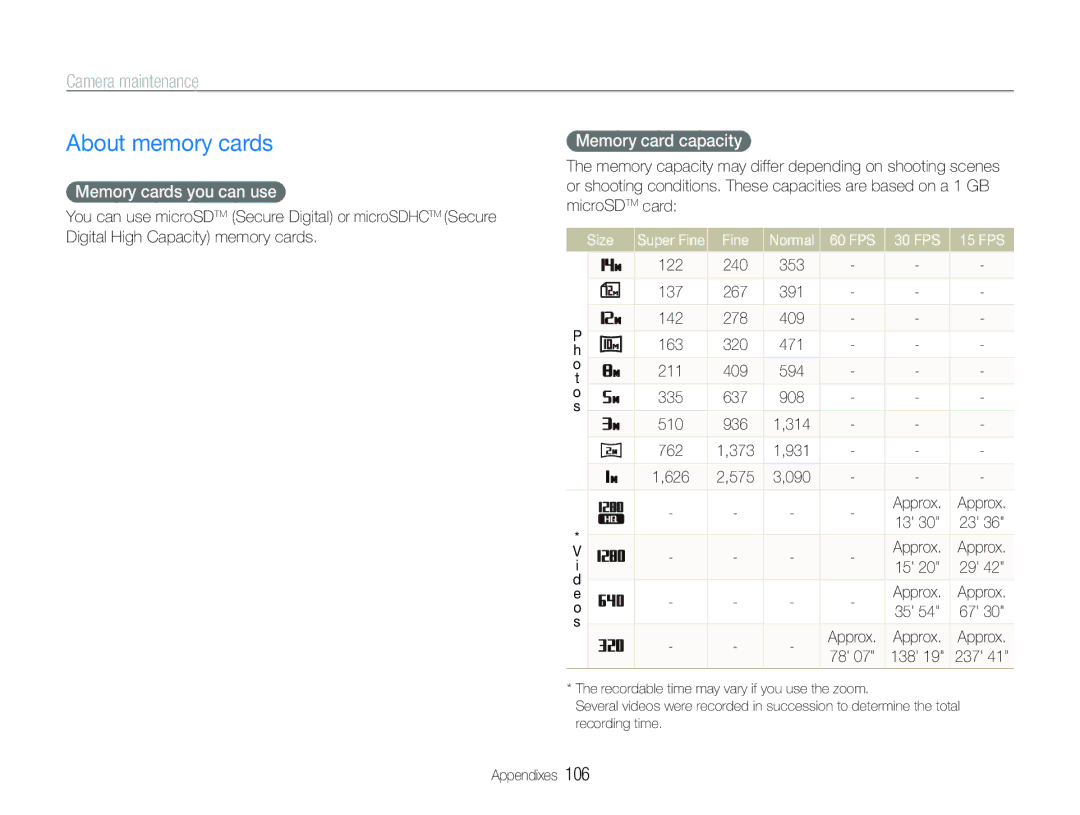 Samsung EC-ST600ZDDGTH manual About memory cards, Camera maintenance, Memory cards you can use, Memory card capacity 