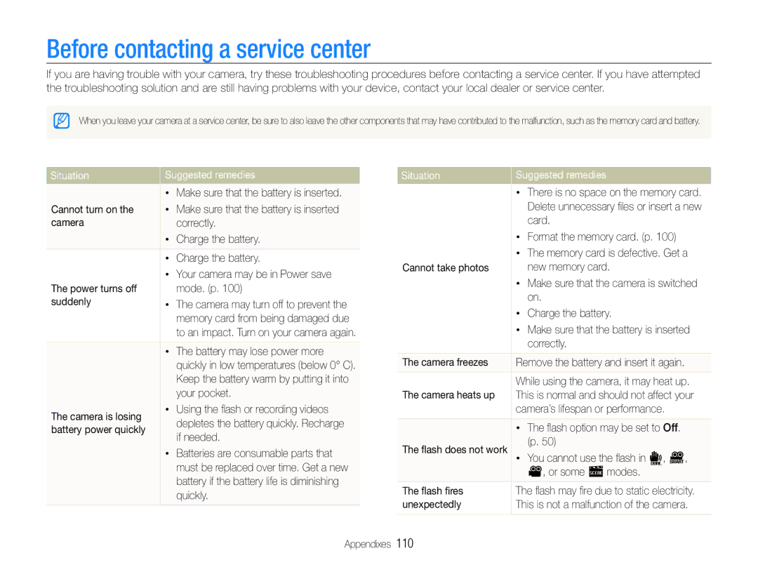 Samsung EC-ST600ZBPBE1, EC-ST600ZBPLE1, EC-ST600ZBPBIT Before contacting a service center, Situation Suggested remedies 