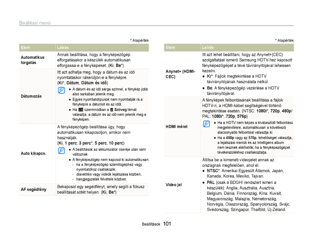 Samsung EC-ST600ZBPPIT manual Ki*, Dátum, Dátum és idő, Ki, 1 perc, 3 perc*, 5 perc, 10 perc, PAL 1080i*, 720p, 576p 