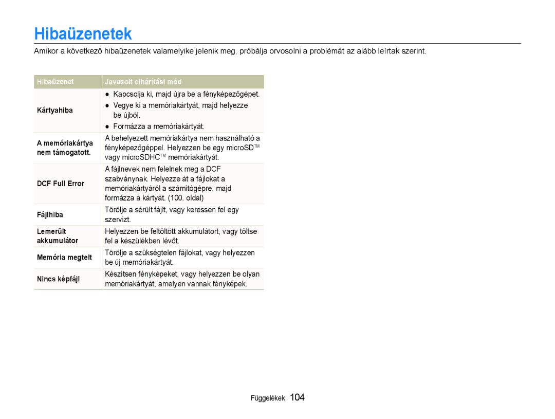 Samsung EC-ST600ZBPPIT, EC-ST600ZBPGE3, EC-ST600ZBPBE3 manual Hibaüzenetek 