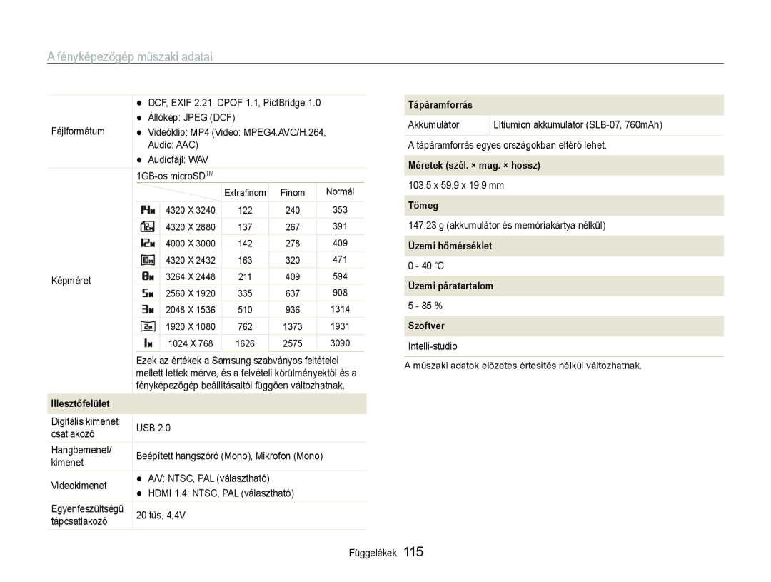 Samsung EC-ST600ZBPBE3, EC-ST600ZBPPIT, EC-ST600ZBPGE3 manual Méretek szél. × mag. × hossz 