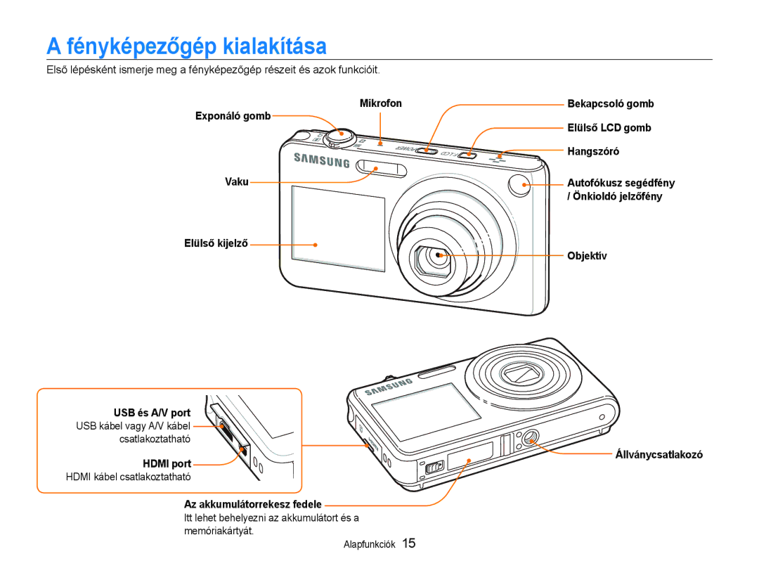 Samsung EC-ST600ZBPGE3, EC-ST600ZBPPIT, EC-ST600ZBPBE3 manual Fényképezőgép kialakítása 