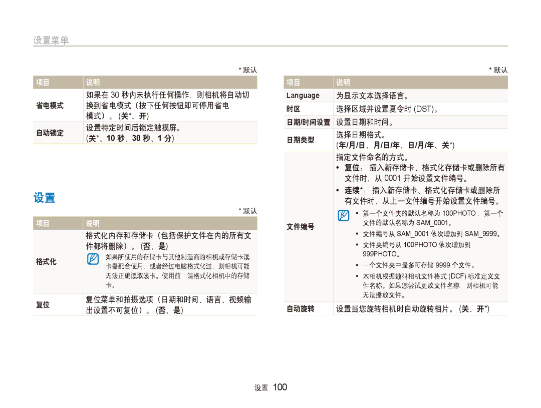 Samsung EC-ST600ZBPBE3 省电模式 换到省电模式（按下任何按钮即可停用省电 模式）。 关*、开 自动锁定 设置特定时间后锁定触摸屏。, 件都将删除）。 否、是, 格式化, 出设置不可复位）。 否、是, 为显示文本选择语言。 