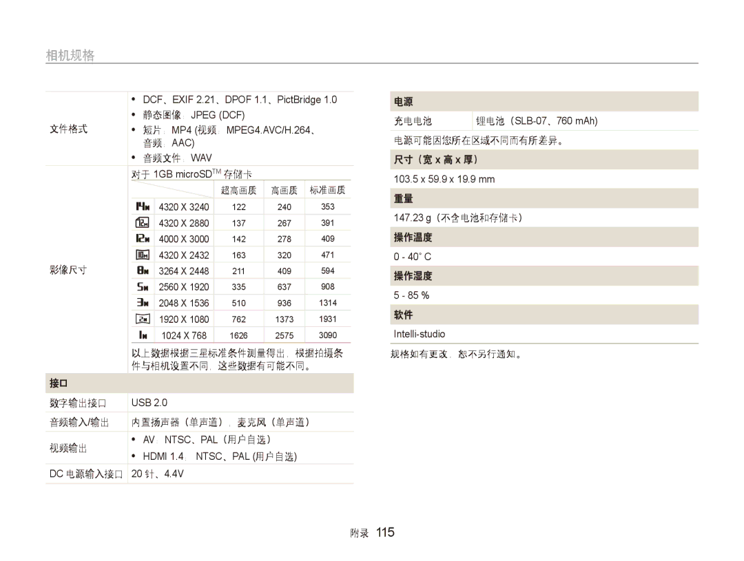 Samsung EC-ST600ZBPBE3 manual 文件格式, 影像尺寸, 件与相机设置不同，这些数据有可能不同。, 数字输出接口, 音频输入/输出 内置扬声器（单声道），麦克风（单声道） 视频输出, 充电电池, 操作湿度 