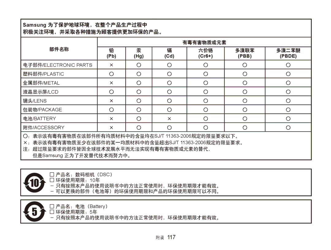 Samsung EC-ST600ZBPGE3, EC-ST600ZBPPIT, EC-ST600ZBPBE3 manual 有毒有害物质或元素 部件名称 六价铬 多溴联苯 多溴二苯醚, 液晶显示屏/Lcd 