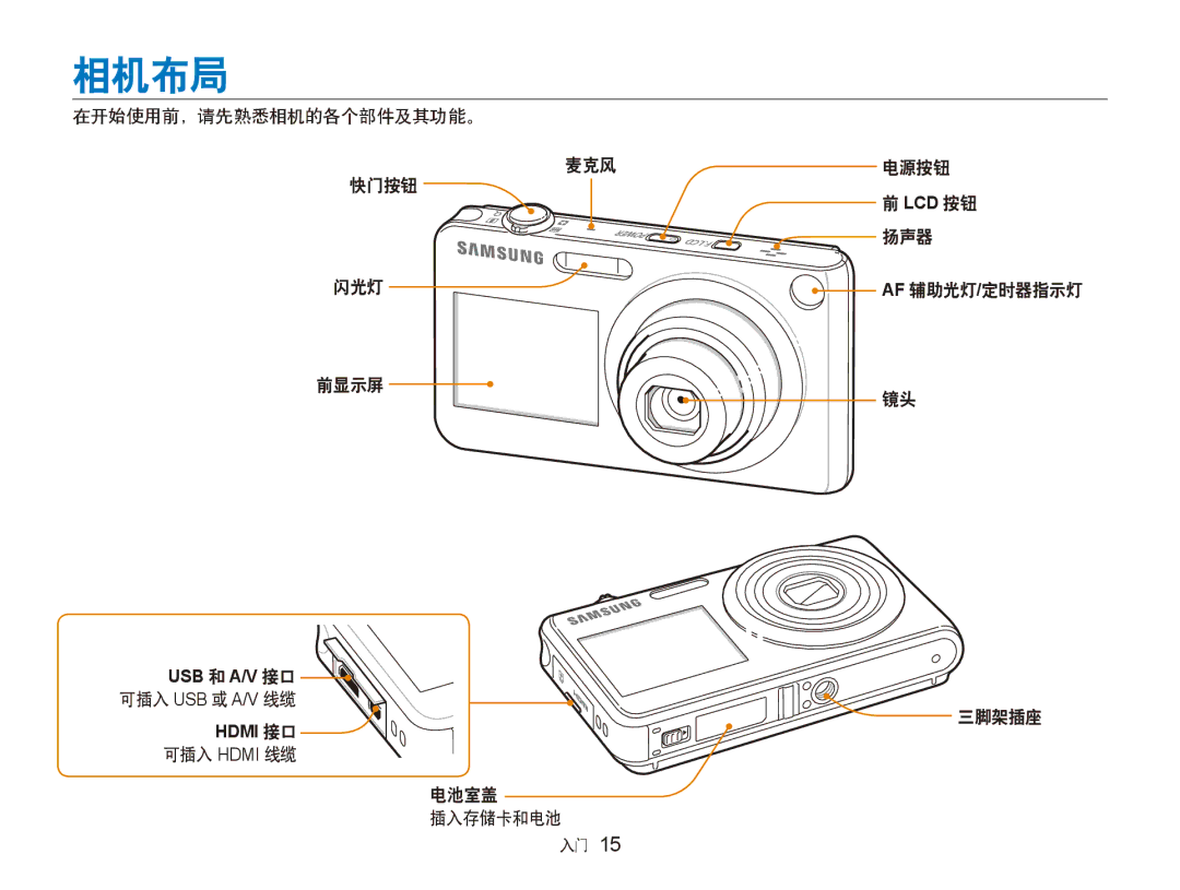 Samsung EC-ST600ZBPGE3, EC-ST600ZBPPIT, EC-ST600ZBPBE3 manual 相机布局, 在开始使用前，请先熟悉相机的各个部件及其功能。 麦克风 电源按钮 快门按钮, 扬声器 闪光灯, 前显示屏 