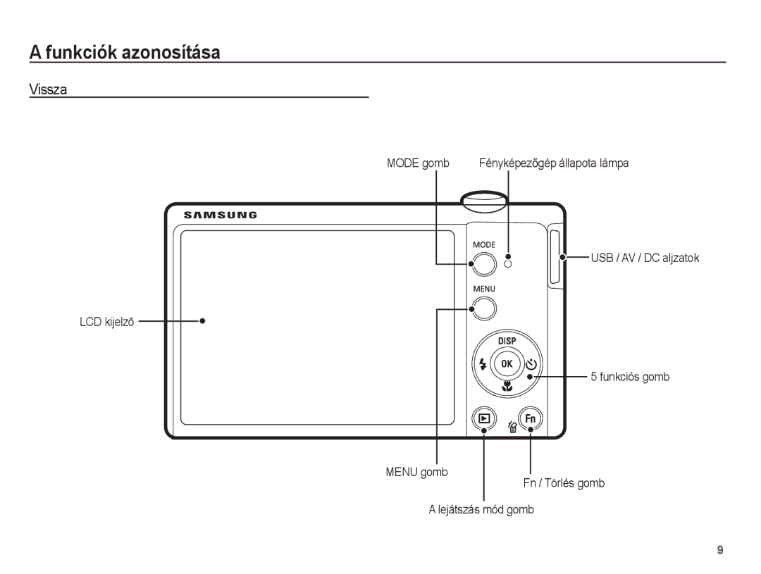 Samsung EC-ST60ZZBPBE2, EC-ST60ZZBPBE1, EC-ST60ZZBPSIT, EC-ST60ZZBPRIT, EC-ST60ZZBPBIT, EC-ST60ZZBPRE3 manual Vissza, Mode gomb 