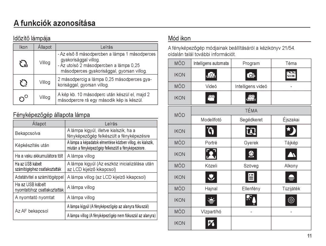 Samsung EC-ST60ZZBPBE1 manual IdĘzítĘ lámpája, FényképezĘgép állapota lámpa, Mód ikon, Oldalán talál további információt 