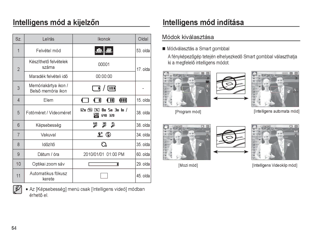 Samsung EC-ST60ZZBPLE3 Intelligens mód indítása, Módok kiválasztása, ÉrhetĘ el, Módválasztás a Smart gombbal, Mozi mód 