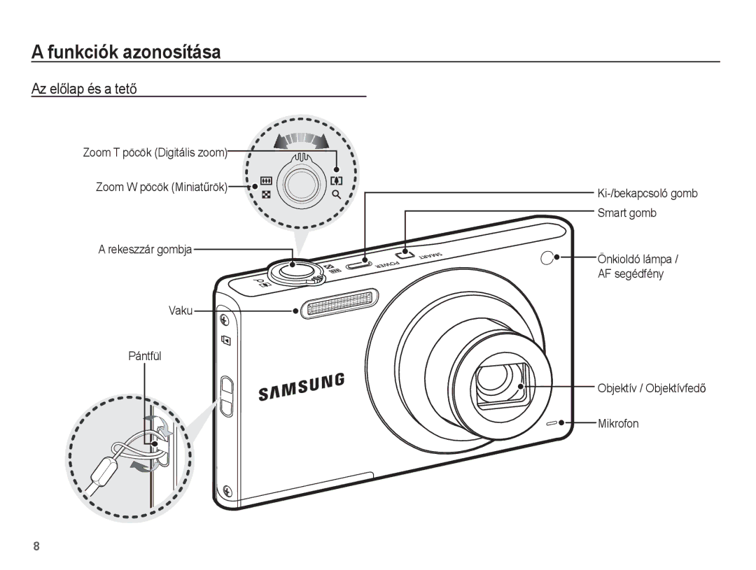 Samsung EC-ST60ZZBPRE2, EC-ST60ZZBPBE1, EC-ST60ZZBPSIT, EC-ST60ZZBPRIT manual Funkciók azonosítása, Az elĘlap és a tetĘ 