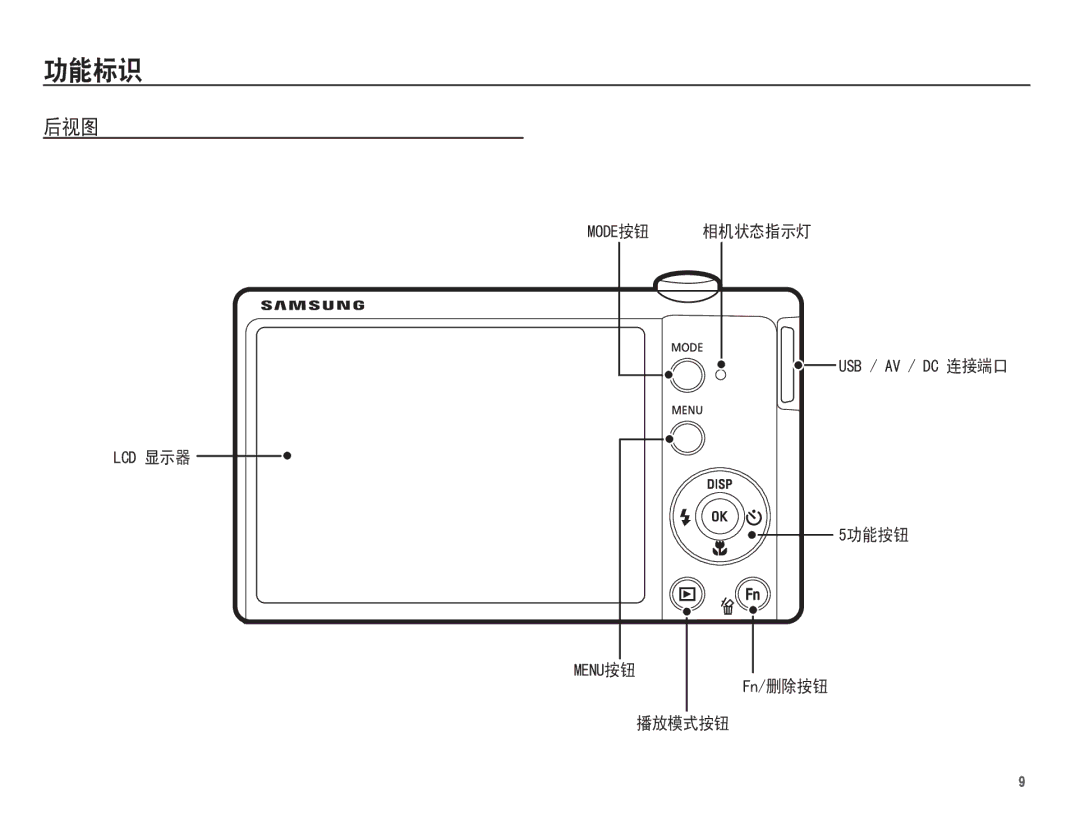 Samsung EC-ST60ZZBPBE2, EC-ST60ZZBPBE1, EC-ST60ZZBPSIT, EC-ST60ZZBPRIT, EC-ST60ZZBPBIT, EC-ST60ZZBPRE3 manual 018 86%$9& 