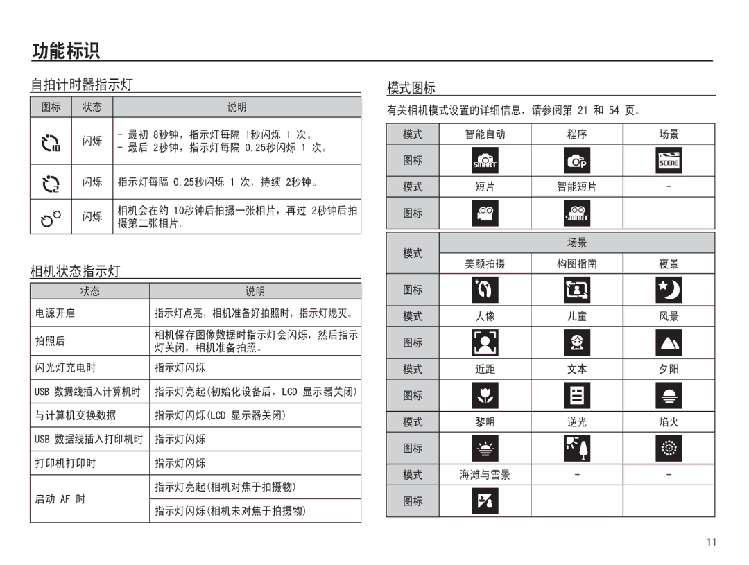 Samsung EC-ST60ZZBPBE1, EC-ST60ZZBPSIT, EC-ST60ZZBPRIT, EC-ST60ZZBPBIT, EC-ST60ZZBPRE3, EC-ST60ZZBPBE3, EC-ST60ZZBPSE3 manual  