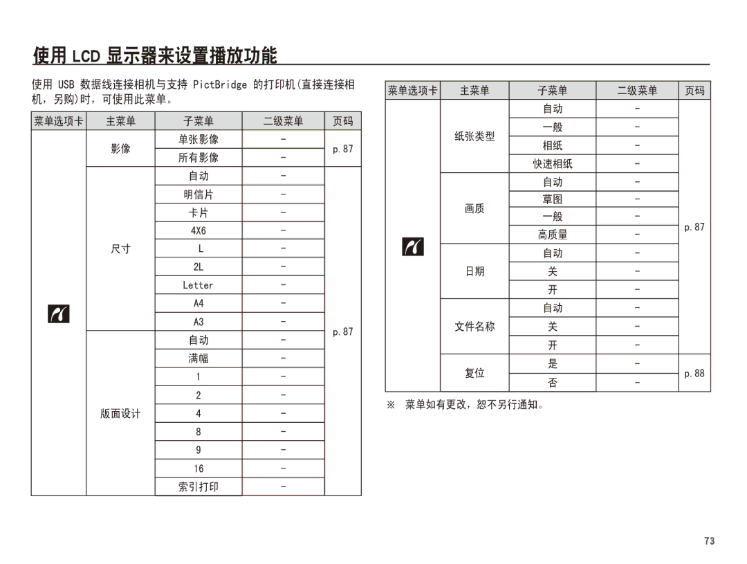 Samsung EC-ST60ZZBPRIT, EC-ST60ZZBPBE1, EC-ST60ZZBPSIT, EC-ST60ZZBPBIT, EC-ST60ZZBPRE3, EC-ST60ZZBPBE3, EC-ST60ZZBPSE3 Hwwhu 