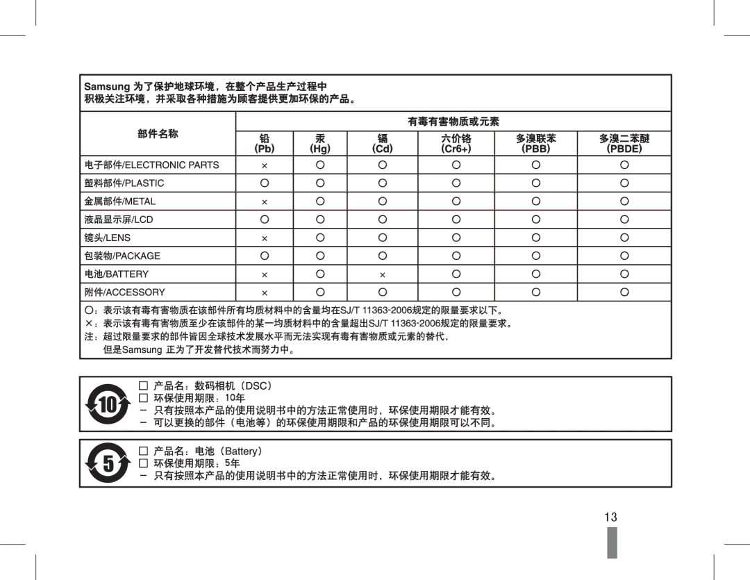 Samsung EC-WP10ZZBPYE3, EC-ST60ZZBPBE1, EC-WP10ZZBPBE1, EC-WP10ZZBPYIT, EC-WP10ZZBPUIT, EC-ST60ZZBPSIT, EC-WP10ZZBPBIT manual 