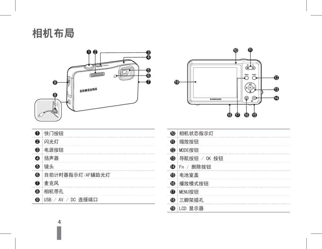 Samsung EC-ST60ZZBPSIT, EC-ST60ZZBPBE1, EC-WP10ZZBPBE1, EC-WP10ZZBPYIT, EC-WP10ZZBPUIT, EC-WP10ZZBPBIT, EC-ST60ZZBPRIT 相机布局 