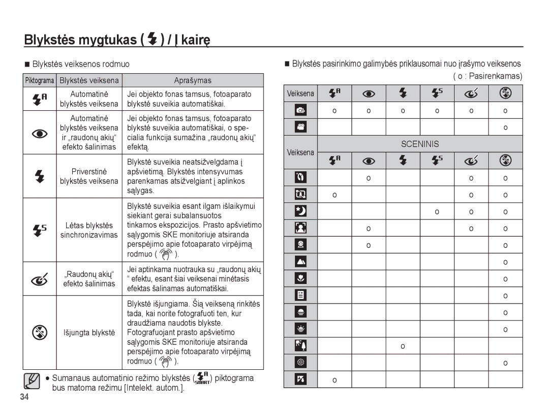 Samsung EC-ST60ZZBPBRU, EC-ST60ZZBPBE2, EC-ST60ZZBPSE2, EC-ST60ZZBPRRU, EC-ST60ZZBPLRU manual Blykstơs veiksenos rodmuo 