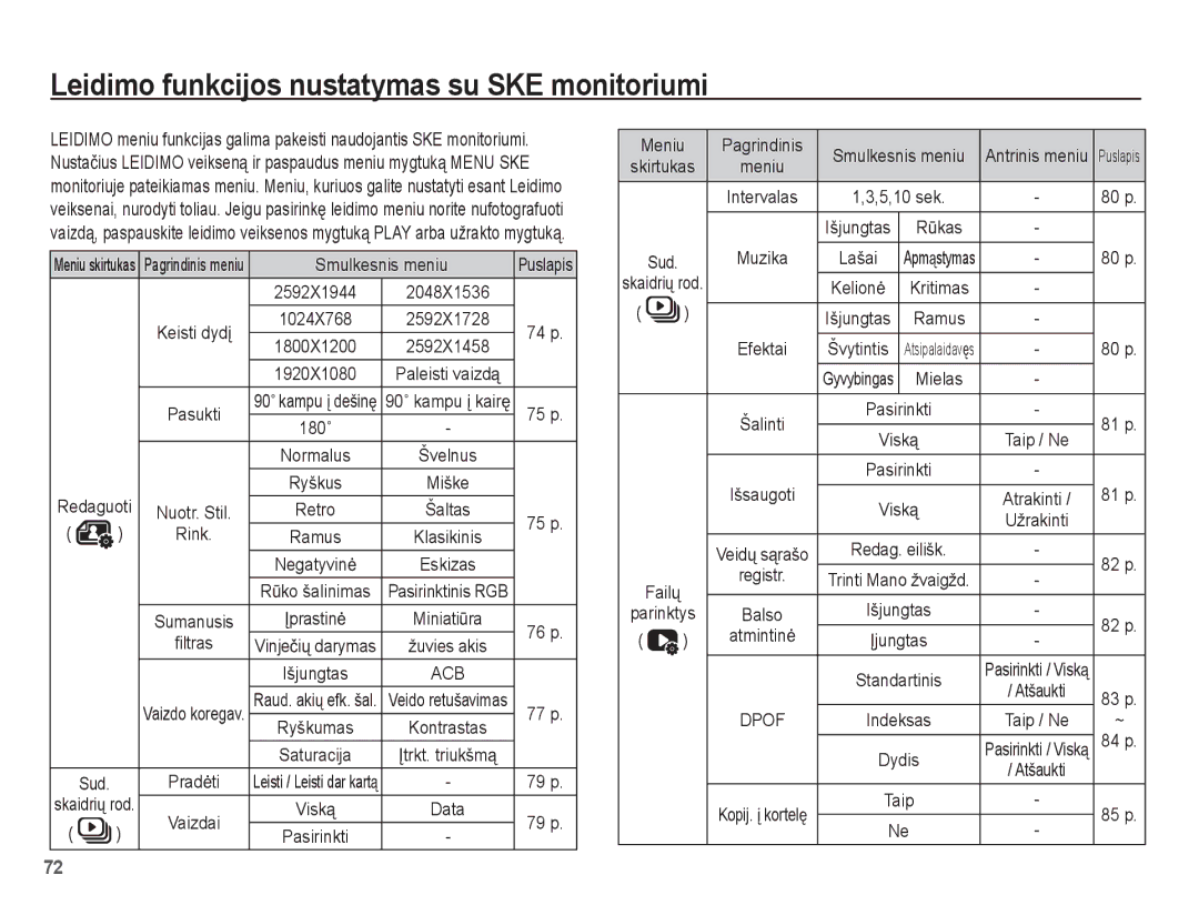 Samsung EC-ST60ZZBPSE2, EC-ST60ZZBPBE2 Leidimo funkcijos nustatymas su SKE monitoriumi, Smulkesnis meniu, Rink, Filtras 