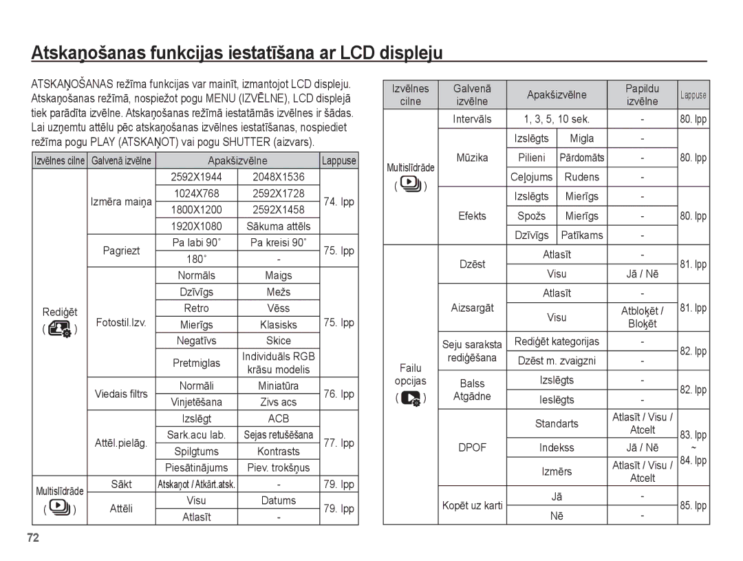 Samsung EC-ST60ZZBPSE2, EC-ST60ZZBPBE2, EC-ST60ZZBPRRU, EC-ST60ZZBPLRU AtskaƼošanas funkcijas iestatƯšana ar LCD displeju 