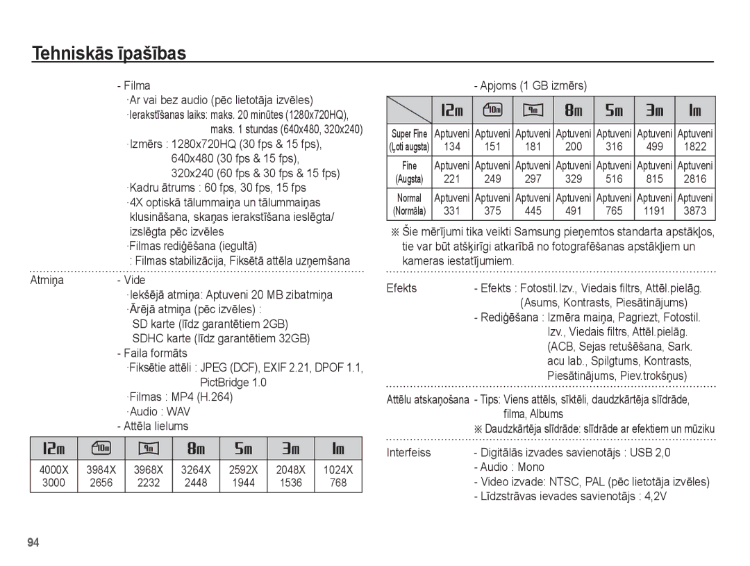 Samsung EC-ST60ZZBPBRU, EC-ST60ZZBPBE2 manual ·Filmas rediƧƝšana iegultƗ, AtmiƼa Vide, Faila formƗts, Apjoms 1 GB izmƝrs 