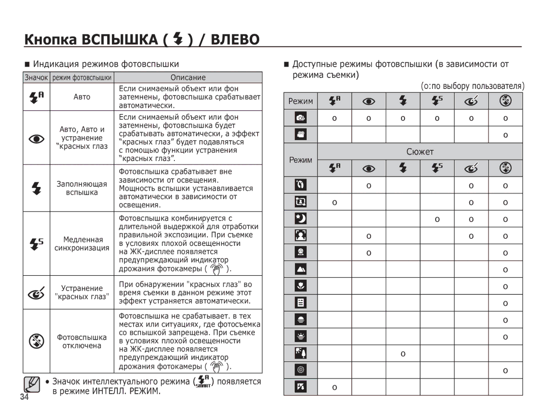 Samsung EC-ST60ZZBPBRU, EC-ST60ZZBPBE2 manual ǰȕȌȐȒȈȞȐȧ ȘȍȎȐȔȖȊ ȜȖȚȖȊșȗȣȠȒȐ, ǮȕȈȟȖȒ ȐȕȚȍȓȓȍȒȚțȈȓȤȕȖȋȖ ȘȍȎȐȔȈ, ǸȦȎȍȚ 