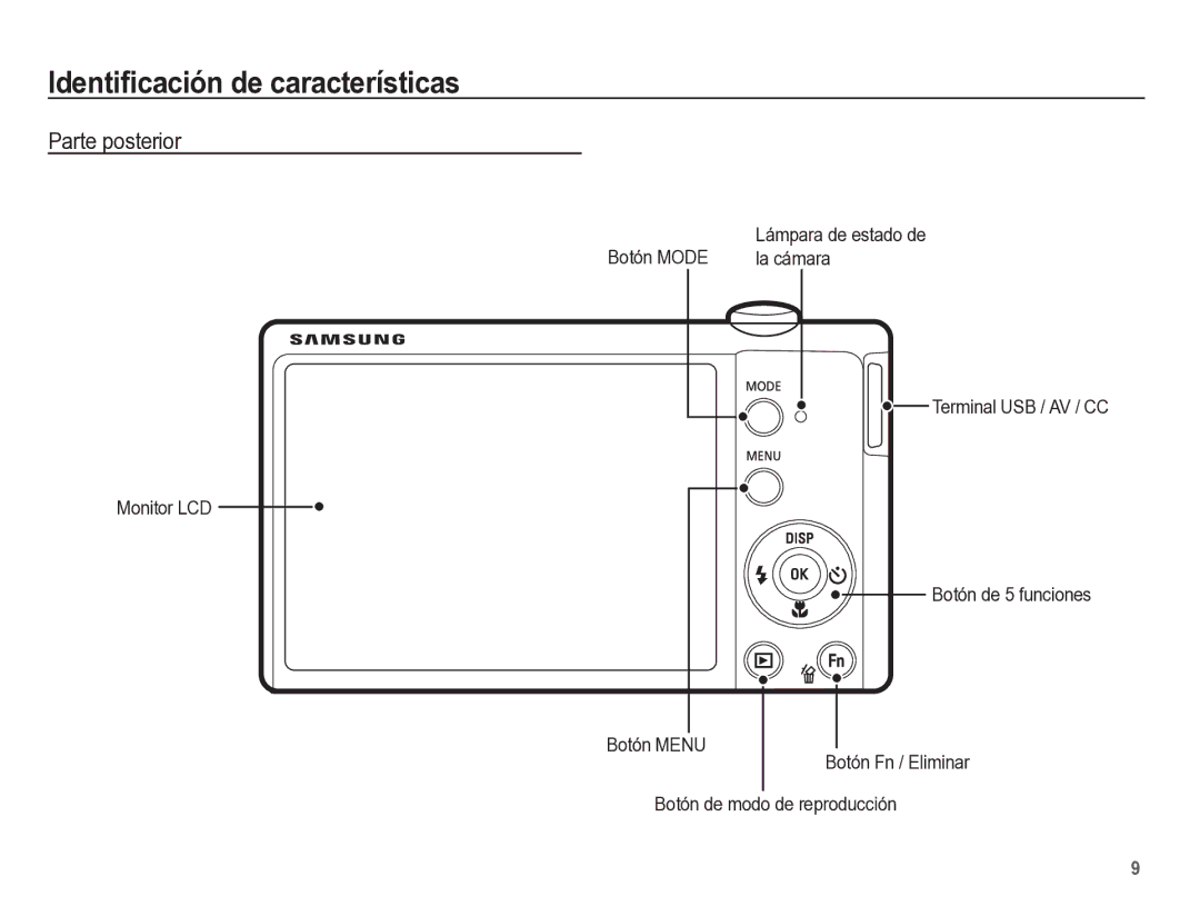 Samsung EC-ST60ZZBPRE1, EC-ST60ZZBPLE1, EC-ST60ZZBPBE1 manual Parte posterior 