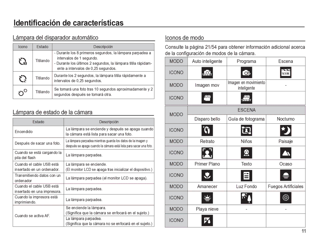 Samsung EC-ST60ZZBPLE1, EC-ST60ZZBPRE1 Lámpara del disparador automático, Lámpara de estado de la cámara, Iconos de modo 