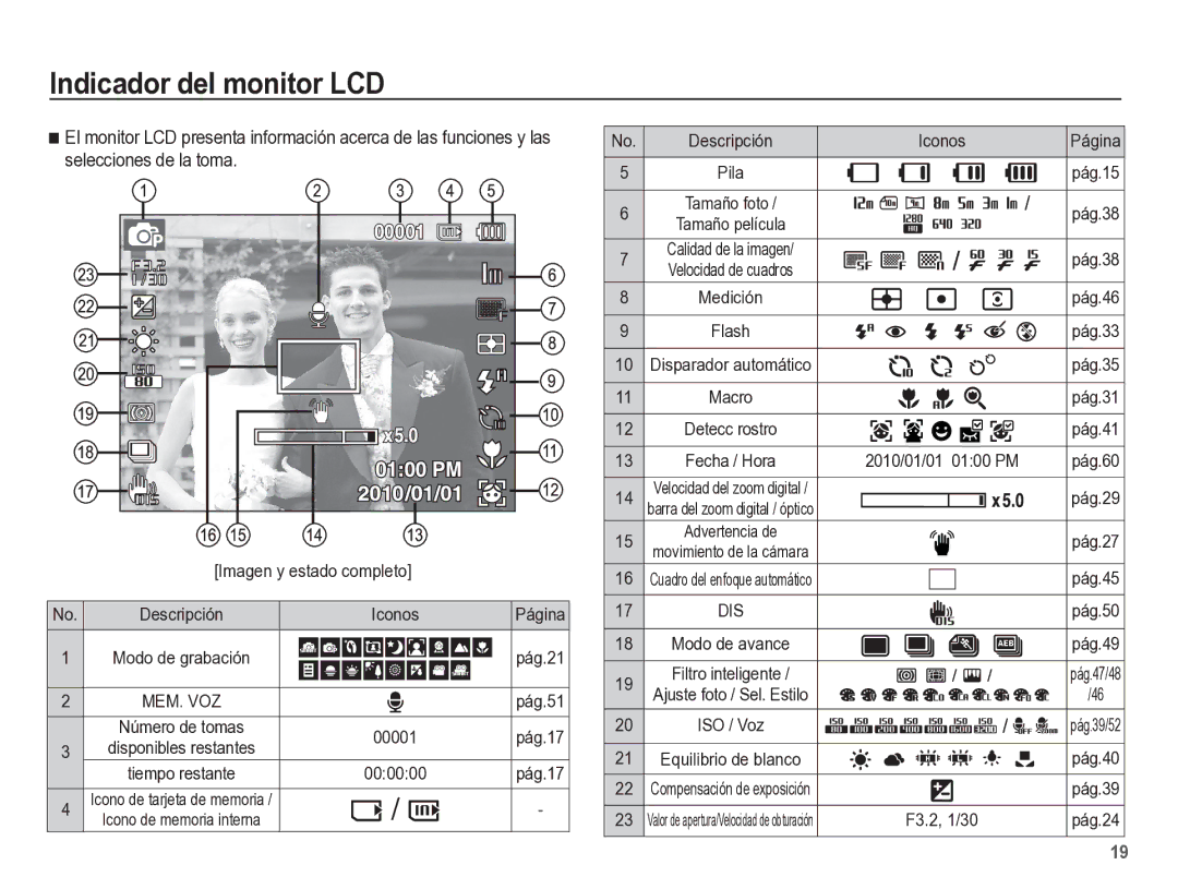 Samsung EC-ST60ZZBPBE1, EC-ST60ZZBPLE1, EC-ST60ZZBPRE1 Indicador del monitor LCD, Descripción Iconos Página, 00001, 000000 