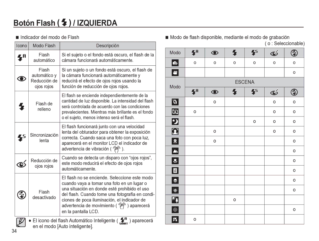 Samsung EC-ST60ZZBPBE1, EC-ST60ZZBPLE1, EC-ST60ZZBPRE1 manual Indicador del modo de Flash, O o 