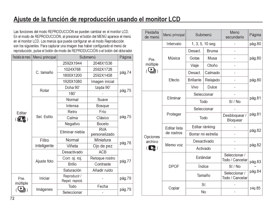 Samsung EC-ST60ZZBPRE1 Submenú Página, Pág.74, Pág.75, Miniatura Pág.76 Inteligente Viñeta Ojo de pez, Pág.77, Pág.79 