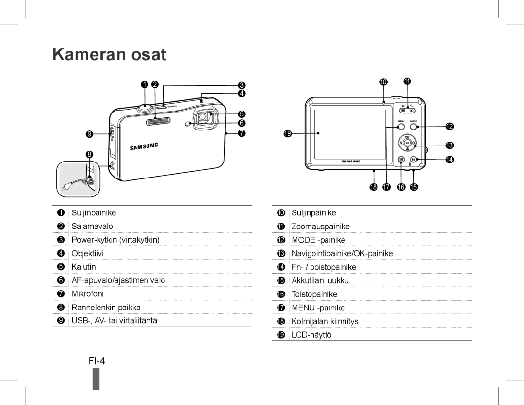 Samsung EC-ST60ZZBPRIT, EC-ST60ZZBPLE1, EC-ST60ZZBPSE1, EC-ST60ZZBPRE1, EC-ST61ZZBPRE1, EC-WP10ZZBPUE1 manual Kameran osat, FI-4 