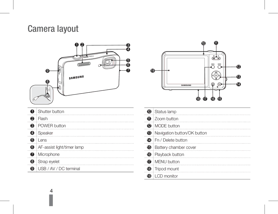 Samsung EC-WP10ZZBPUE1, EC-ST60ZZBPLE1, EC-ST60ZZBPSE1, EC-ST60ZZBPRE1, EC-ST61ZZBPRE1, EC-ST60ZZBPBE1 manual Camera layout 