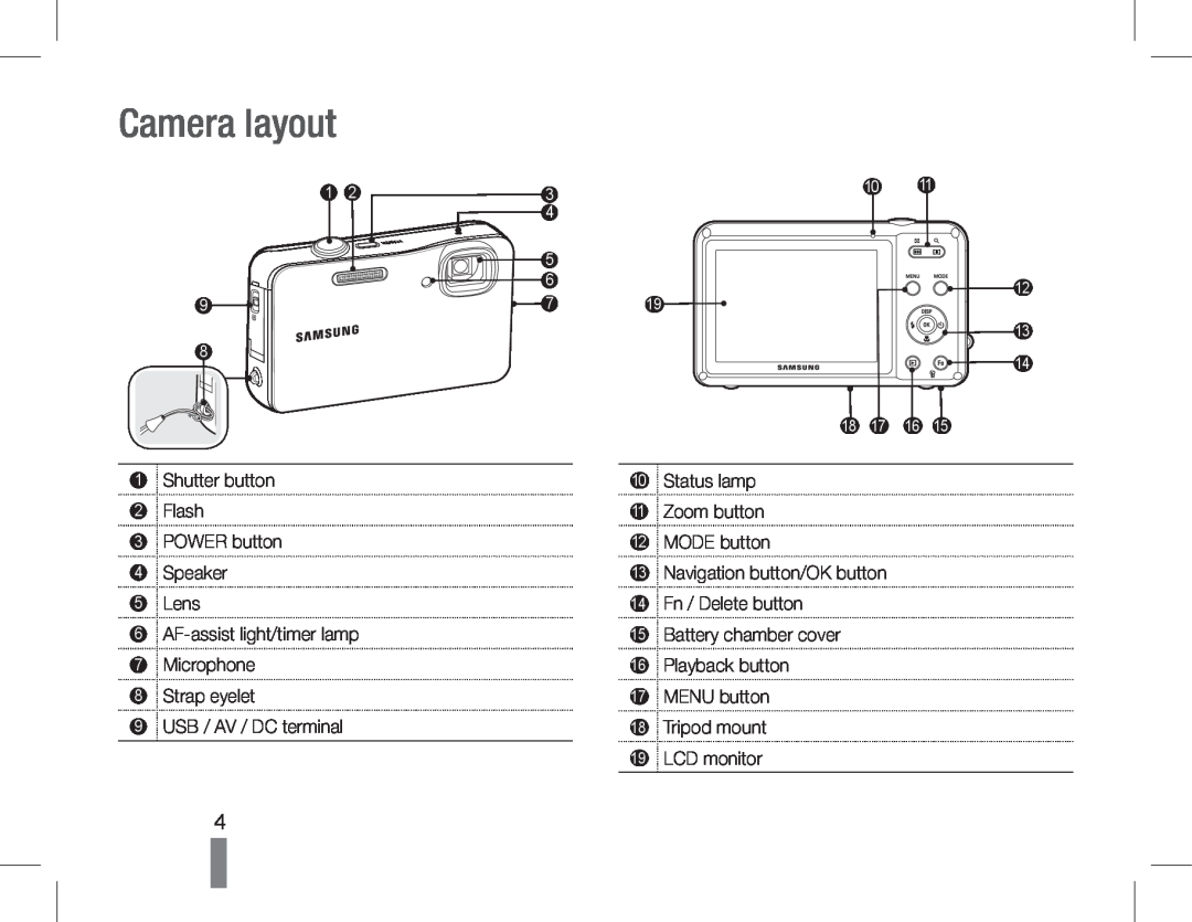 Samsung EC-WP10ZZBPUE1 manual Camera layout, Shutter button 2 Flash 3 POWER button 4 Speaker 5 Lens, USB / AV / DC terminal 