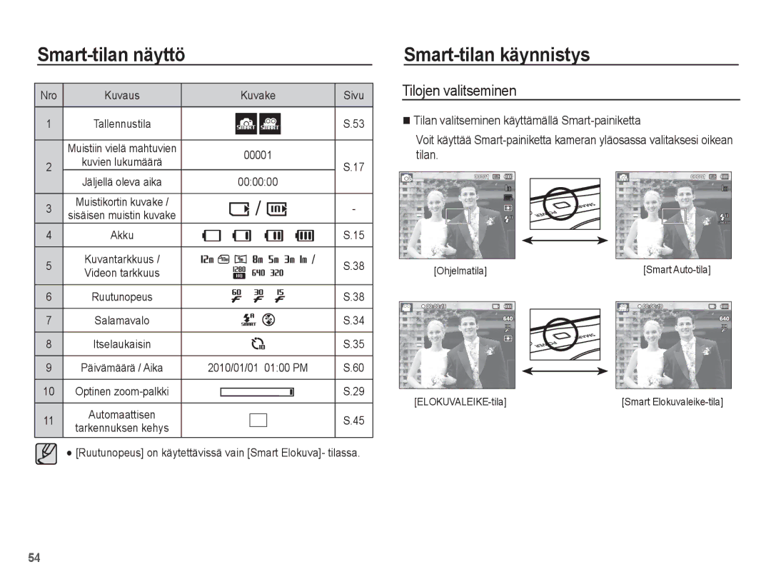 Samsung EC-ST61ZZBPBE2, EC-ST60ZZBPLE2 Smart-tilan käynnistys, Tilojen valitseminen, Nro, Ohjelmatila, ELOKUVALEIKE-tila 