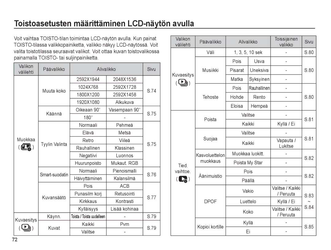 Samsung EC-ST60ZZBPRE2, EC-ST60ZZBPLE2, EC-ST61ZZBPRE2, EC-ST60ZZBPBE2 manual Toistoasetusten määrittäminen LCD-näytön avulla 