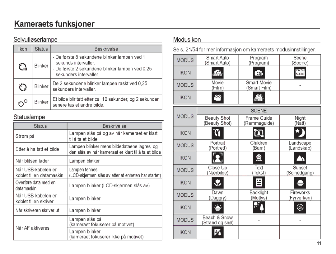 Samsung EC-ST60ZZBPSE2, EC-ST60ZZBPLE2, EC-ST60ZZBPRE2, EC-ST61ZZBPRE2 manual Selvutløserlampe, Statuslampe, Modusikon 