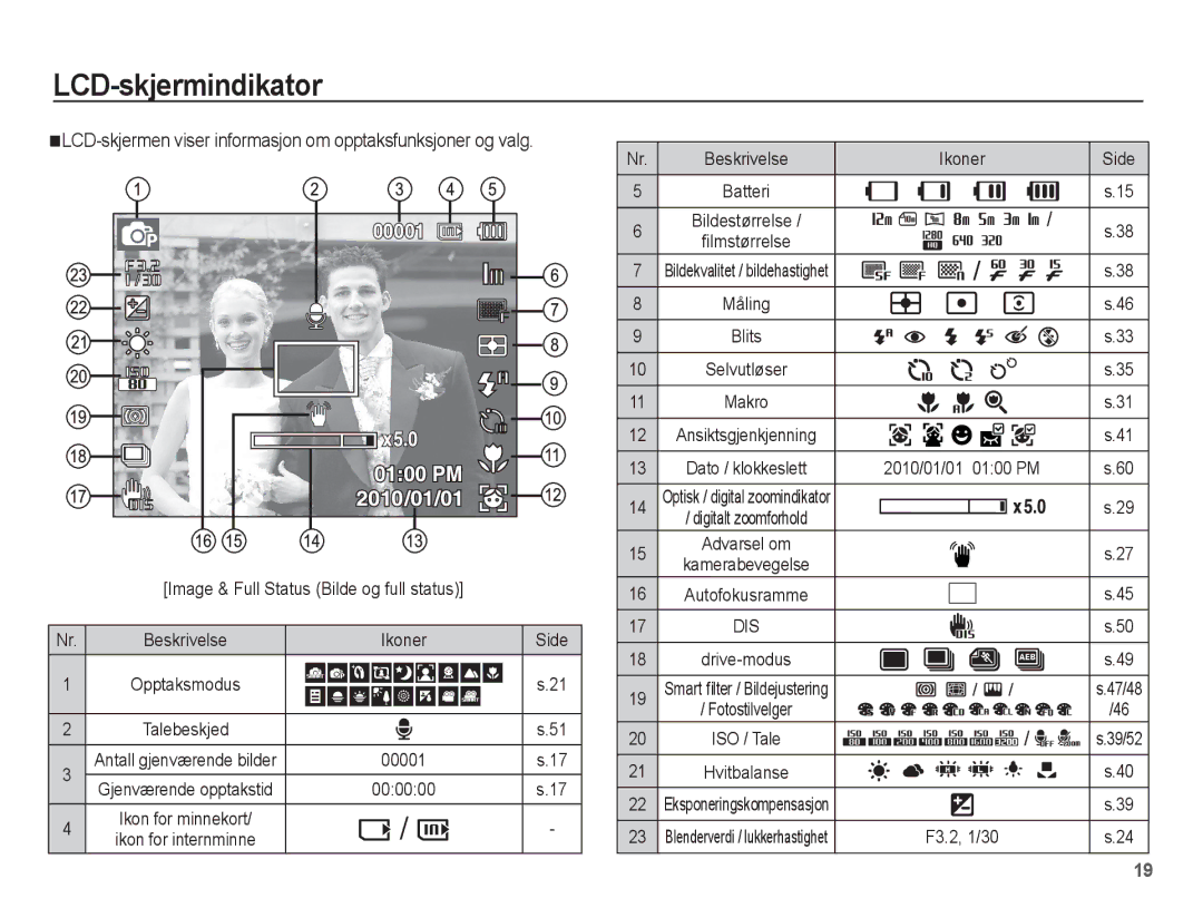 Samsung EC-ST60ZZBPSE2, EC-ST60ZZBPLE2 LCD-skjermindikator, 00001, 000000, Ikon for internminne Beskrivelse Ikoner Side 