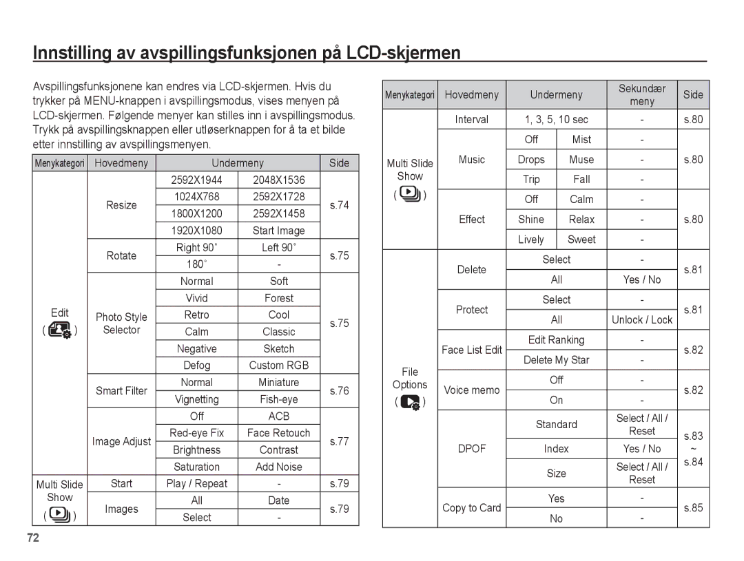 Samsung EC-ST60ZZBPRE2, EC-ST60ZZBPLE2, EC-ST61ZZBPRE2, EC-ST60ZZBPBE2 Innstilling av avspillingsfunksjonen på LCD-skjermen 