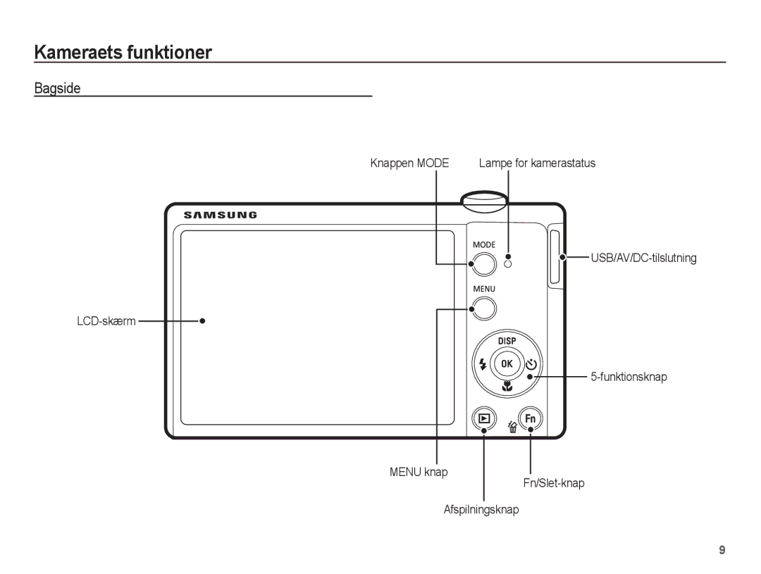 Samsung EC-ST61ZZBPRE2, EC-ST60ZZBPLE2, EC-ST60ZZBPRE2, EC-ST60ZZBPBE2, EC-ST60ZZBPSE2, EC-ST61ZZBPLE2 Bagside, Knappen Mode 