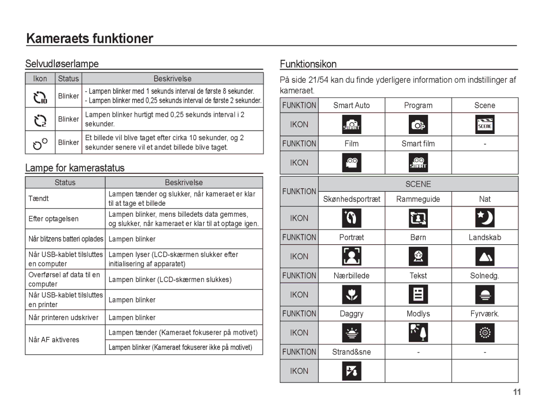 Samsung EC-ST60ZZBPSE2, EC-ST60ZZBPLE2, EC-ST60ZZBPRE2 manual Selvudløserlampe, Lampe for kamerastatus, Funktionsikon 