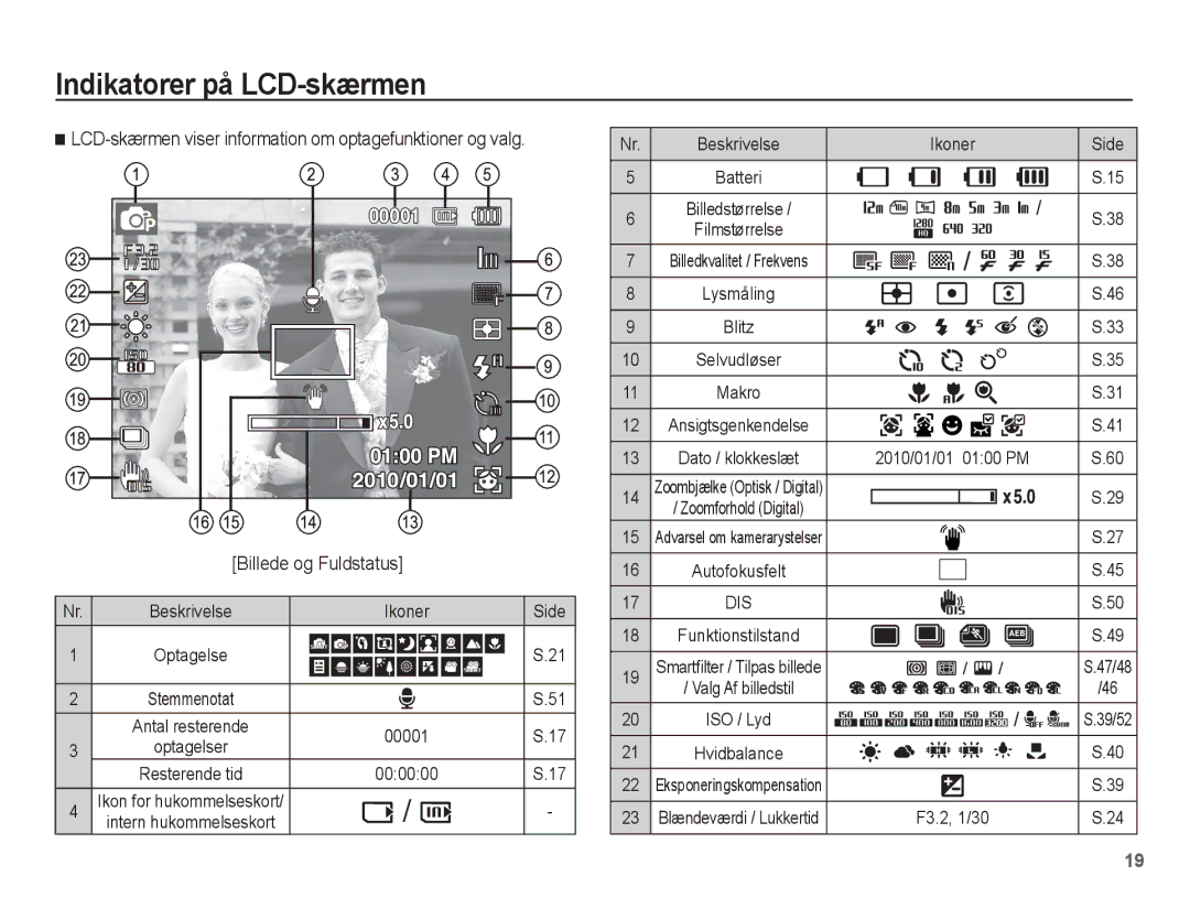 Samsung EC-ST60ZZBPSE2 manual Indikatorer på LCD-skærmen, LCD-skærmen viser information om optagefunktioner og valg, 00001 