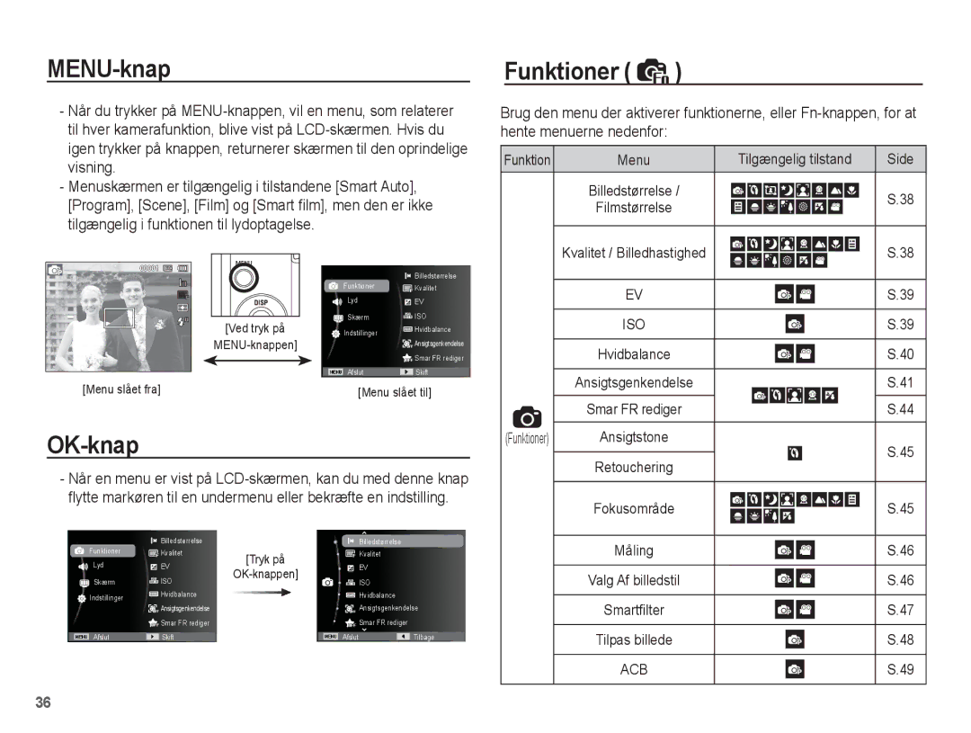 Samsung EC-ST61ZZBPLE2, EC-ST60ZZBPLE2, EC-ST60ZZBPRE2, EC-ST61ZZBPRE2 MENU-knap, OK-knap, Funktioner, Tilgængelig tilstand 