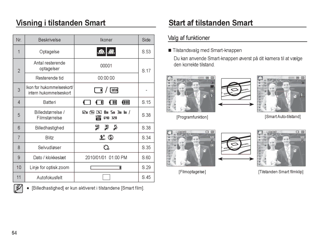 Samsung EC-ST61ZZBPBE2, EC-ST60ZZBPLE2, EC-ST60ZZBPRE2 manual Start af tilstanden Smart, Valg af funktioner, Programfunktion 