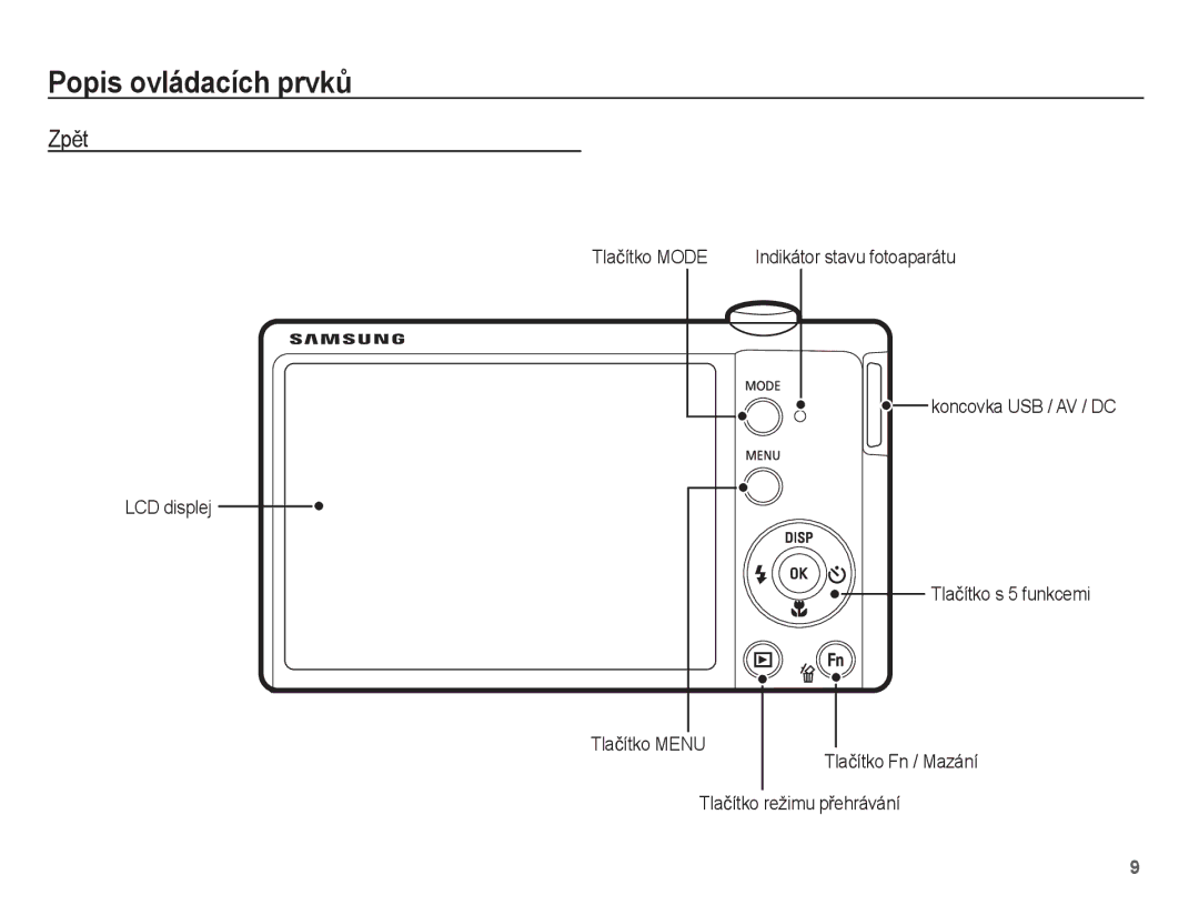 Samsung EC-ST60ZZBPSE3, EC-ST60ZZBPRE3, EC-ST60ZZBPBE3, EC-ST60ZZBPLE3 manual ZpČt, Tlaþítko Mode 