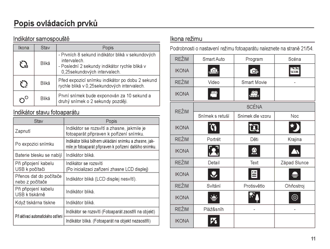 Samsung EC-ST60ZZBPRE3, EC-ST60ZZBPBE3, EC-ST60ZZBPSE3 Indikátor samospouštČ, Indikátor stavu fotoaparátu, Ikona režimu 