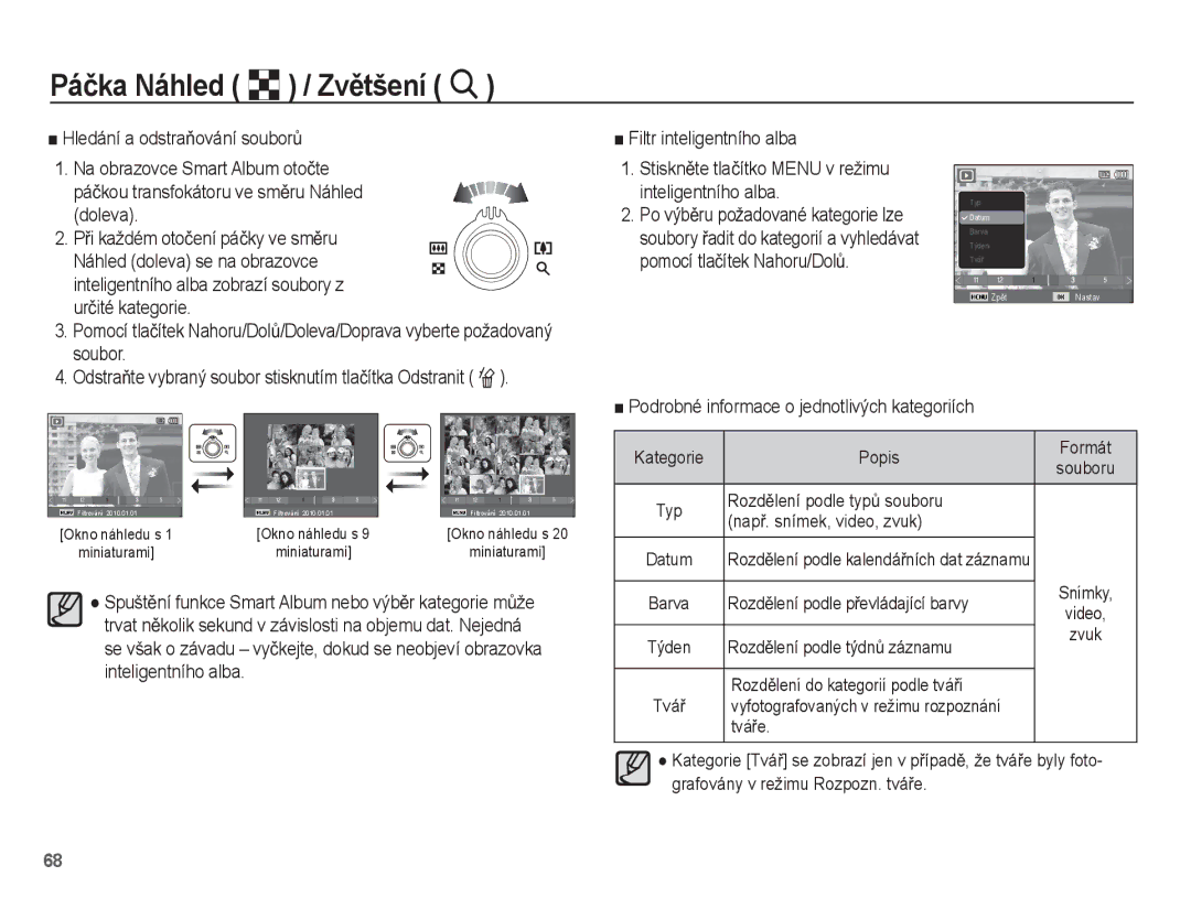 Samsung EC-ST60ZZBPBE3, EC-ST60ZZBPRE3 Podrobné informace o jednotlivých kategoriích, RozdČlení podle pĜevládající barvy 