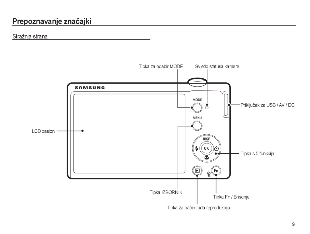 Samsung EC-ST60ZZBPSE3, EC-ST60ZZBPRE3, EC-ST60ZZBPBE3, EC-ST60ZZBPLE3 manual Stražnja strana, Tipka za odabir Mode 