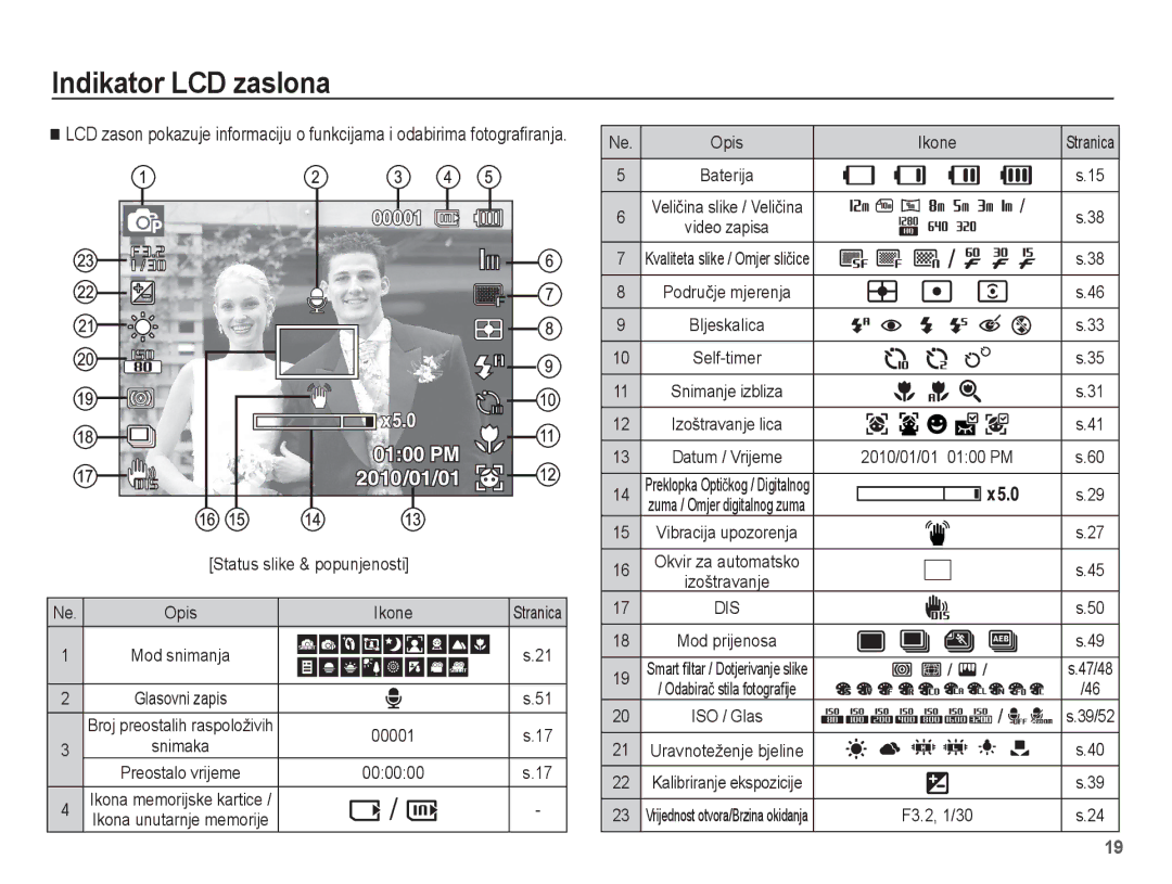 Samsung EC-ST60ZZBPRE3, EC-ST60ZZBPBE3, EC-ST60ZZBPSE3, EC-ST60ZZBPLE3 manual Indikator LCD zaslona, Opis Ikone, 00001, 000000 