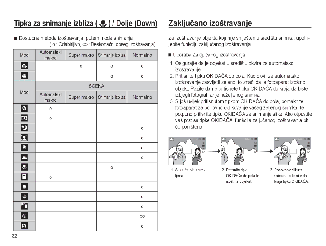 Samsung EC-ST60ZZBPBE3, EC-ST60ZZBPRE3 manual Zakljuþano izoštravanje, Dostupna metoda izoštravanja, putem moda snimanja 