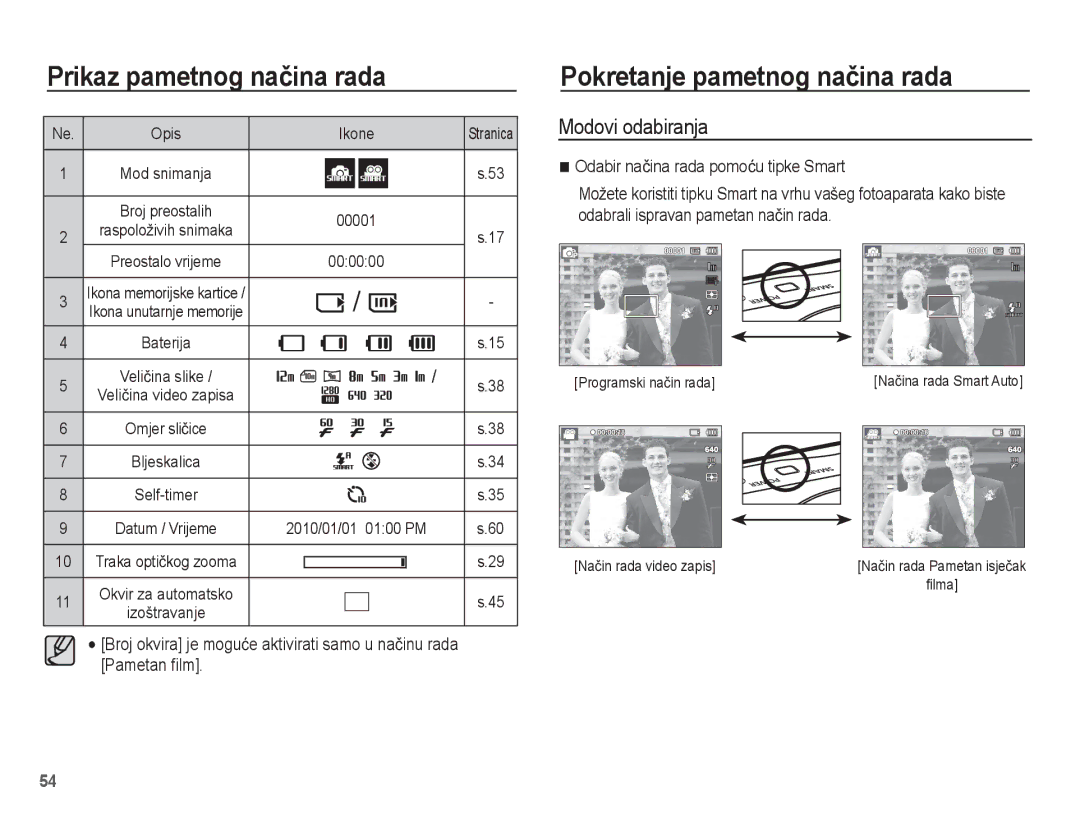 Samsung EC-ST60ZZBPLE3 manual Pokretanje pametnog naþina rada, Modovi odabiranja, Pametan ﬁlm, Naþin rada video zapis 