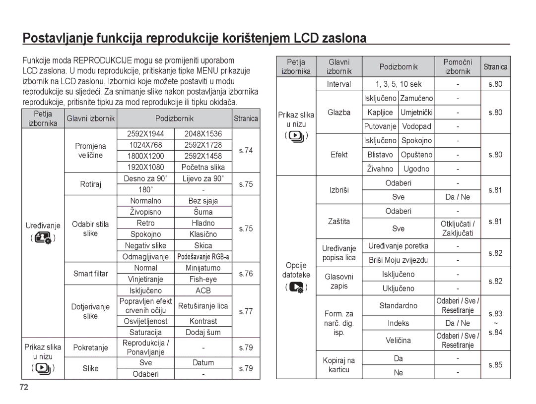 Samsung EC-ST60ZZBPBE3, EC-ST60ZZBPRE3, EC-ST60ZZBPSE3 manual Postavljanje funkcija reprodukcije korištenjem LCD zaslona 